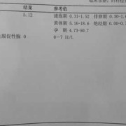 血清检查都能查出什么病,孕期血清检查什么时候做合适