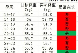 二十四周胎儿体重（二十四周胎儿体重标准）