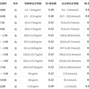9周胎儿图（怀孕9周孕酮偏低怎么办？孕初期孕酮偏低会影响胎儿发育吗）