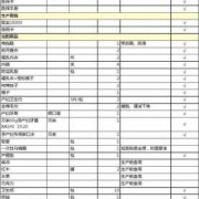 孕期用品（孕期用品清单）