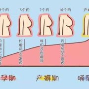 孕期胸下面疼怎么回事（孕期胸下面疼怎么回事儿）