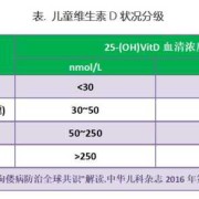 胎儿维生素d（胎儿维生素d不足 有事吗）