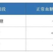 孕期血糖正常值是多少（孕期血糖正常值是多少范围内）