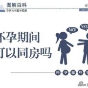 怀孕七个月可以同房么，怎么办,怀孕期能同房吗,会不会影响胎儿