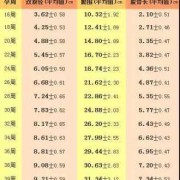 孕期宝宝大小参数值（孕期宝宝大小参数值）