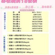 备孕如何检查孕酮正常值是多少,备孕期孕酮高影响怀孕吗