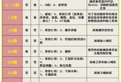 胎儿生长检测（怀孕14周要做什么产检）