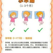 孕期怎么睡对胎儿好（孕期怎样睡对胎儿好）
