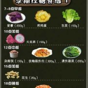 孕中期，餐后1小时和2小时，血糖高，怎么控制,孕期血糖偏高怎么控制饮食