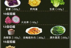 孕中期，餐后1小时和2小时，血糖高，怎么控制,孕期血糖偏高怎么控制饮食