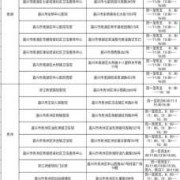 驾驶证体检有几次机会,孕期体检次数怎么算