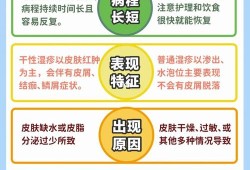 孕妇湿疹很严重怎么办呢,孕期起湿疹该吃什么食物