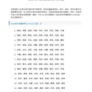 胎儿取小名（为什么要早给胎儿起乳名）