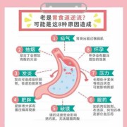 孕期食管返流（食道反流怎么治疗）