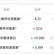 孕期ft4偏高（孕期ft4偏高）