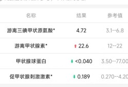 孕期ft4偏高（孕期ft4偏高）