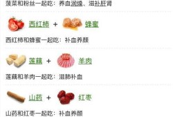孕期贫血怎么食补（孕妇贫血缺蛋白用什么补快）
