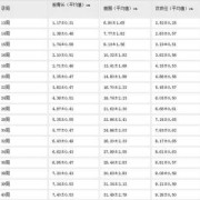 胎儿股骨表（股骨长和股骨径是什么意思）