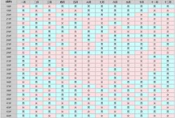 胎儿尺寸生男孩女孩（胎儿尺寸生男孩女孩怎么看）
