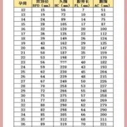 胎儿体重增长（孕晚期胎儿每天长多少）
