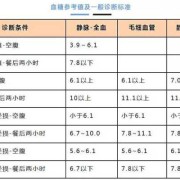 孕期糖耐量检查正常值（孕期空腹血糖多少属于正常）