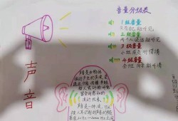 胎儿心跳像马蹄声（一年级象声字）