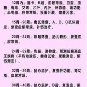 孕期二十周（孕期二十周是几个月了）