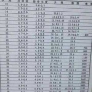 根据双顶径测胎儿体重是怎么预测的呢,胎儿重量预测计算公式
