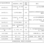 胎儿亲子鉴定多少周可以做（胎儿亲子鉴定要多少钱的费用）