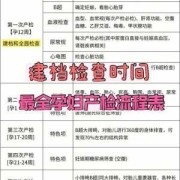 孕期产检流程（东莞市妇幼保健院建档流程）