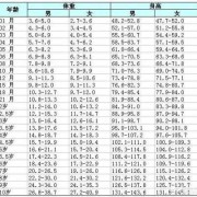 一个半月宝宝体重11斤的是不是太重了的啊,胎儿重了好吗