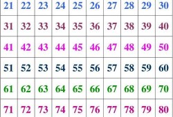 1-100，个数字，排列组合后的结果一共多少种,怎么计算胎儿偏大偏小