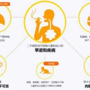 二手烟对孕妇的危害有什么,胎儿吸二手烟