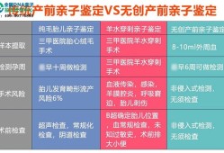 胎儿几个月可以做亲子鉴定（胎儿几个月可以做亲子鉴定需要父亲的什么）
