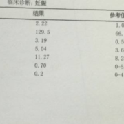 大学一年体检几次,整个孕期查几次甲状腺功能正常
