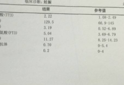 大学一年体检几次,整个孕期查几次甲状腺功能正常