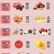 孕期食物搭配（孕期食物搭配）