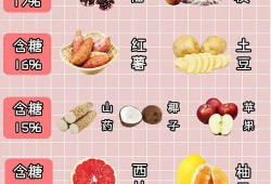 孕期食物搭配（孕期食物搭配）