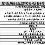 怀孕六个月的孕妇喝了大量打胎药和抗生素请问小孩有影响吗,怀孕初期吃抗生素对胎儿有影响吗
