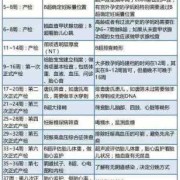 胎儿透明膜（胎儿透明膜厚度多少正常）