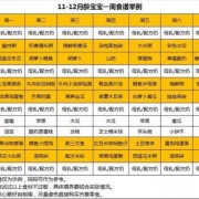 胎儿几个月最需要营养（宝宝几个月能喝菜水）