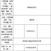 南京哪些医院做亲子监定,南京胎儿亲子鉴定哪里做