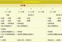 胎儿成熟度2级（胎儿成熟度2级什么意思）