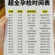 孕妇糖筛检查时间是在什么时候,孕期做糖筛是检查什么