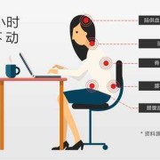 久坐对胎儿有什么影响（孕晚期久坐对胎儿有什么影响）