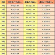 34周胎儿多大（34周胎儿标准体重应该是多少）