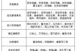 哪些药物对胎儿不能要（哪些药物对胎儿不能要）