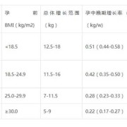 孕期微量元素参考值（孕期微量元素参考值）