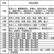 孕期建档需要检查什么（孕期建档需要检查什么项目）