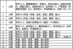 孕期建档需要检查什么（孕期建档需要检查什么项目）